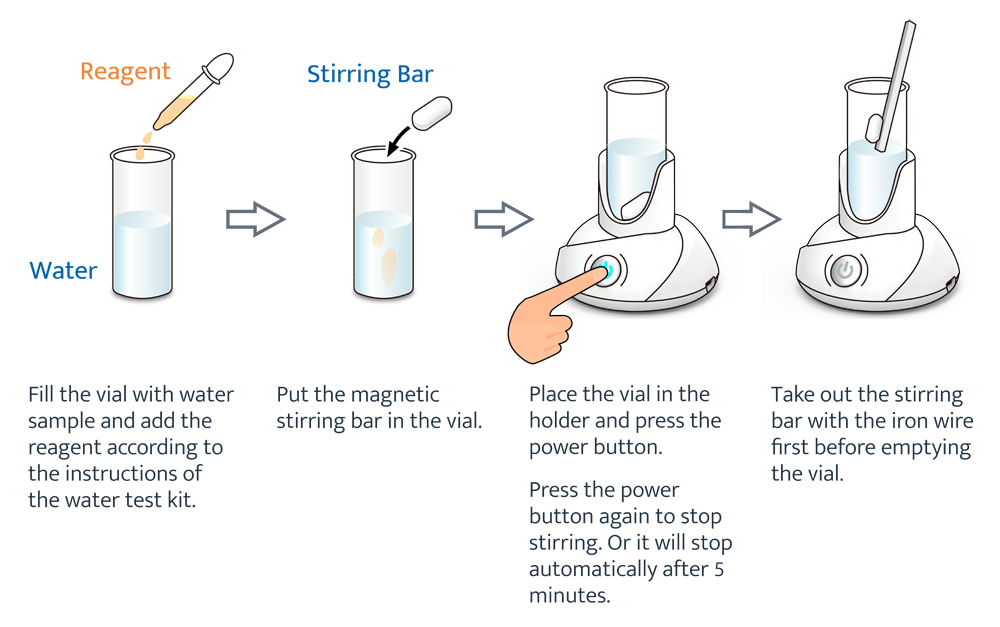 AutoAqua - Smart Stir - Test Kit Stir