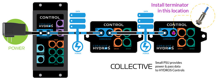 Hydros System Command Bus Terminator