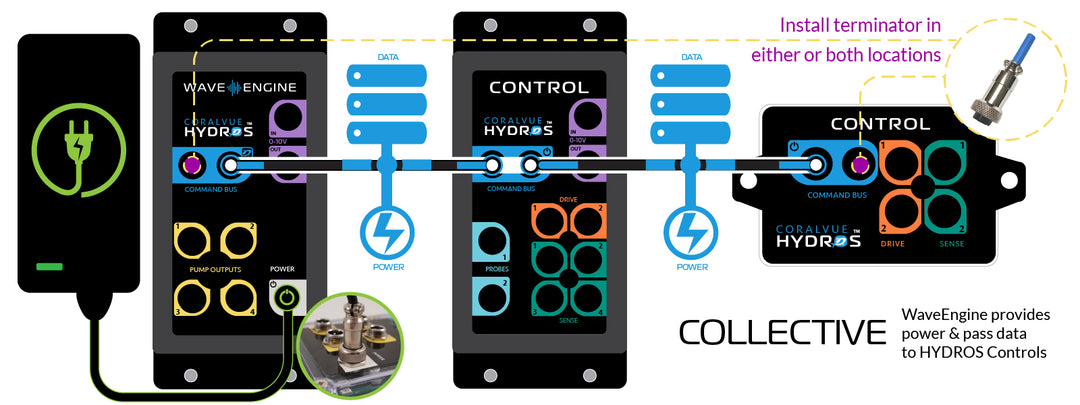 Hydros System Command Bus Terminator
