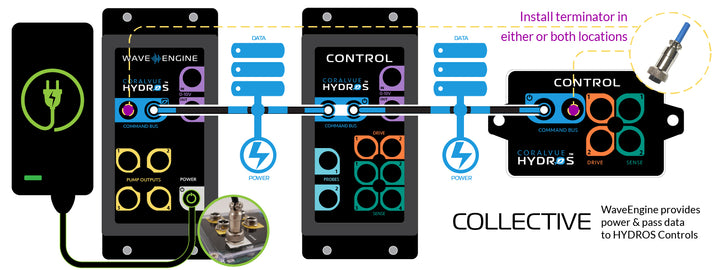 Hydros System Command Bus Terminator