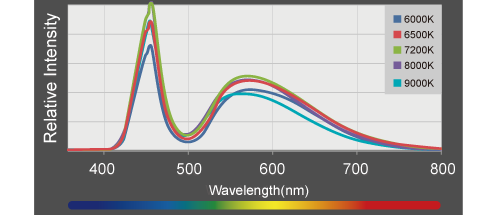 Kessil A160WE Tuna Sun LED Aquarium Light