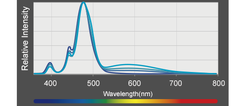 Kessil A360XE Tuna Blue Saltwater LED Aquarium Light