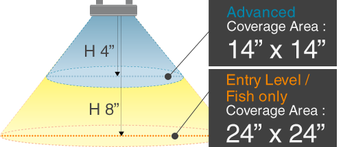 Kessil A80 Tuna Sun LED Aquarium Light