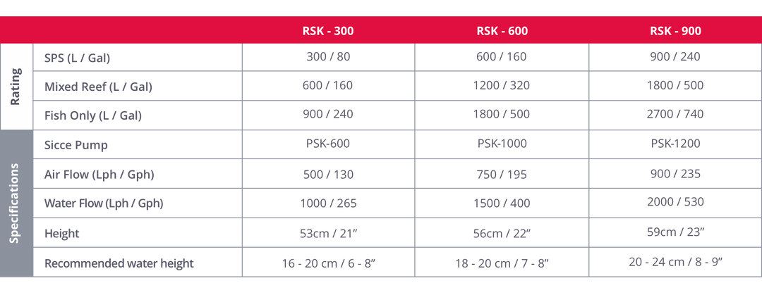 Red Sea Reefer Skimmer 300, 600, 900
