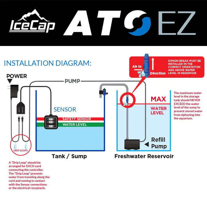 IceCap ATO EZ Auto Top Offl