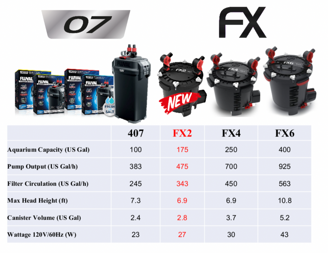 Fluval Canister Filter FX2, FX4, FX6