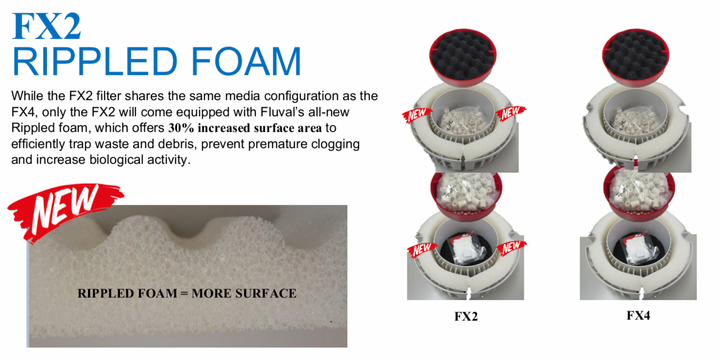 Fluval Canister Filter FX2, FX4, FX6